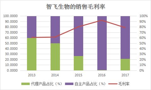 情绪之剑占尽上风,经营之剑能否力挽狂澜