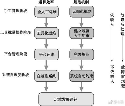 史上最全互联网运维工作规划