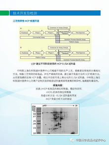 生物制品质量安全控制技术研发与检测服务