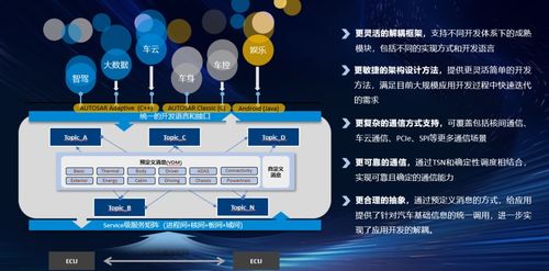 东软睿驰携多款领先技术产品与解决方案亮相2024北京车展